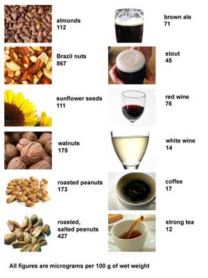 Содержание фитоэстрогенов в напитках, орехах, семенах и маслах